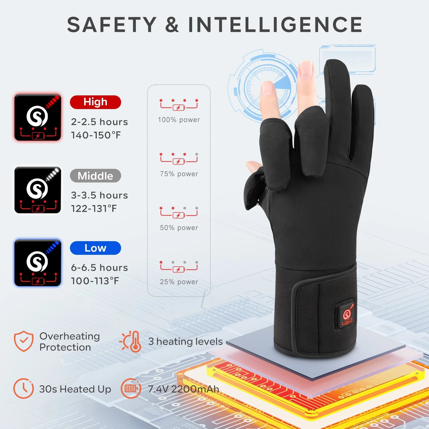 Savior Heat Heated Fishing Gloves Waterproof Winter Two Finger Flip