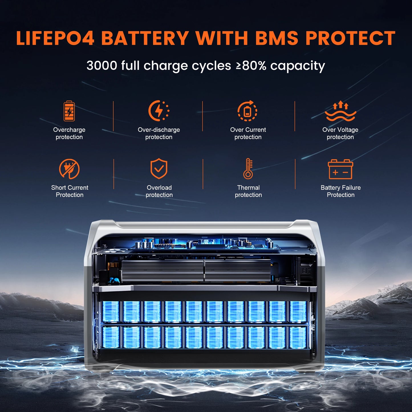 CTOLITY 1024Wh Portable Power Station LiFePO4 Pure Sine Wave
