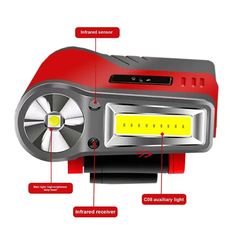 Induction COB Floodlight Head Torch Headlight Torch LED Hat Clip Lamp Flashlight with Long Battery Life for Night Riding